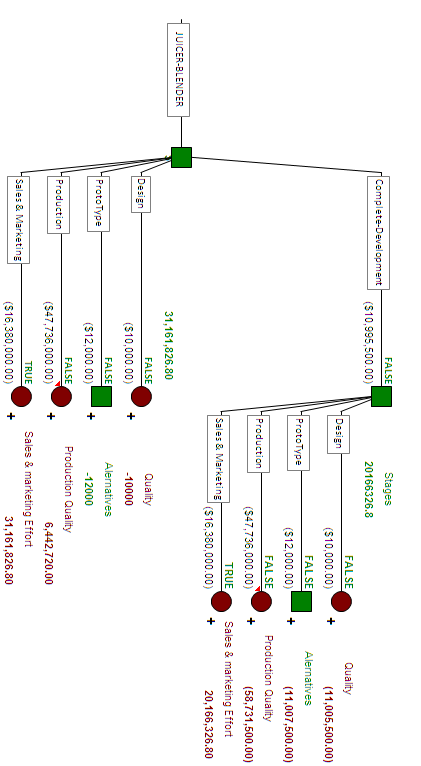 Development of Decision Tree1