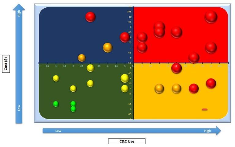 Capacity and The Capability