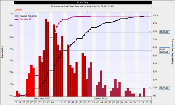 Schedule risk analysis for MS project users