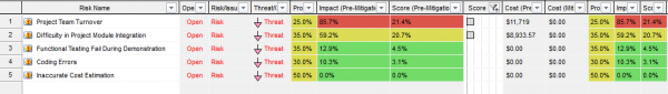 GleeYM uses Riskyproject
