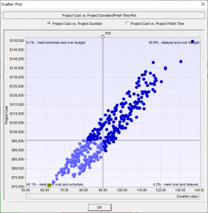 Joint Confider Level for Schedule and Cost