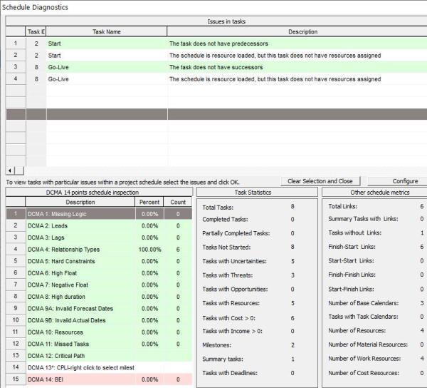 GleeyM offers 14 point DCMA Analysis