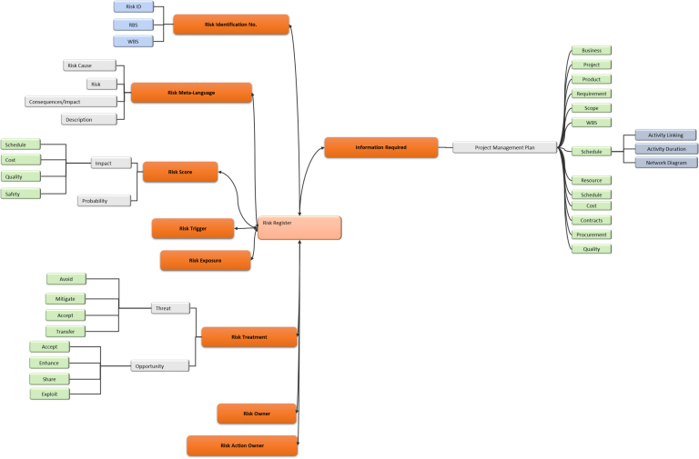 Big Picture Illustrates a big picture