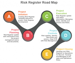 Risk Register Road Map designed and developed by GleeYM. www.gleeym.com