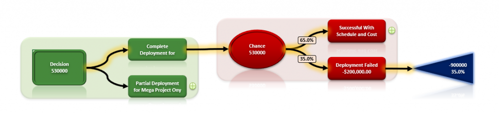 Big Picture- Decision Tree 4 by www.gleeym.com