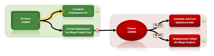 Big Picture- Decision Tree 3 by www.gleeym.com