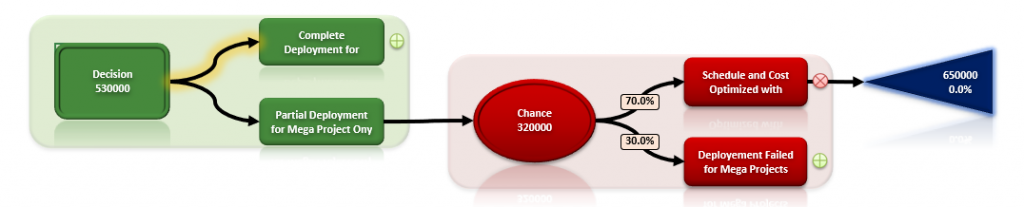 Big Picture- Decision Tree 2 by www.gleeym.com