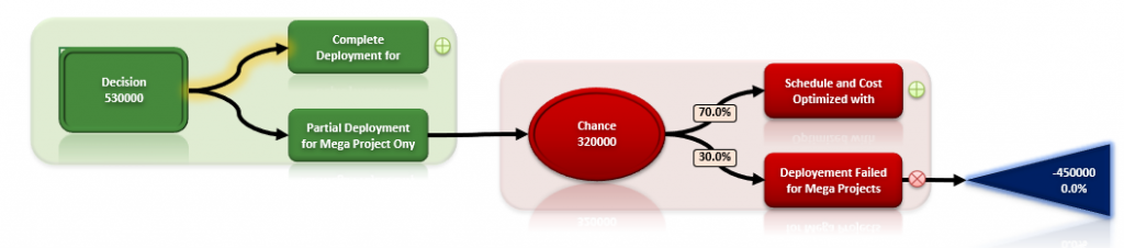 Big Picture- Decision Tree 1 by www.gleeym.com