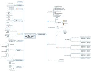 GleeYM offers strategic planning with Mind Maps.