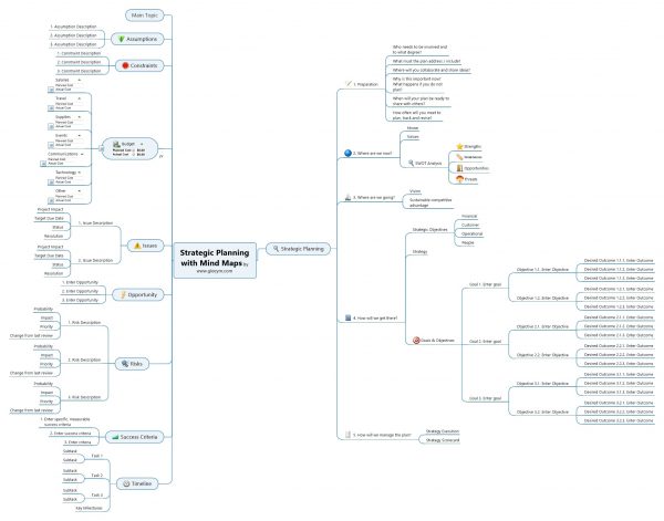 GleeYM offers strategic planning with Mind Maps.