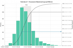 Gleeym offers Quantitative schedule & cost risk analysis using Monte Carlo Simulation.