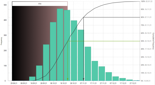 Access Road S curve performed by GleeYM