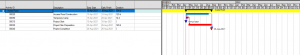 Level I Schedule developed by Gleeym for schedule and cost risk analysis