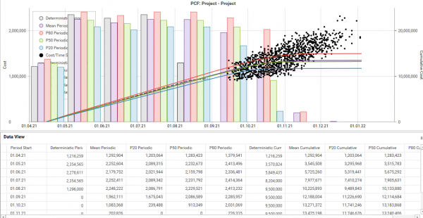 Probability Cash Flow performed by Gleeym