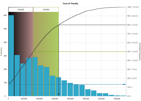 Penalty S-Curve by www.gleeym.com/qra