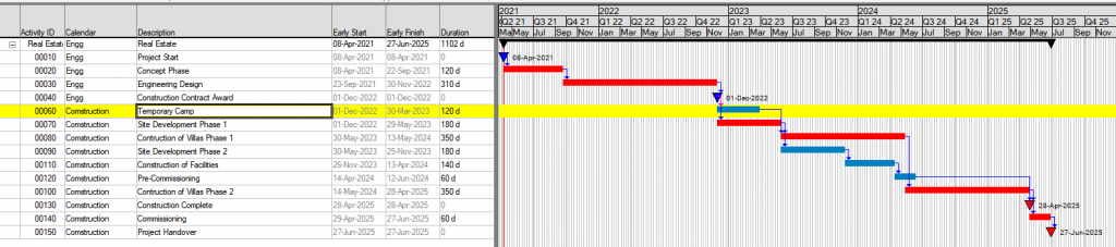 Real Estate Schedule