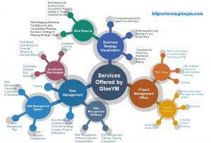 Services Offered by GleeYM. visit www.gleeym.com