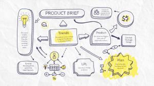 Mind mapping for product development.-Gleeym