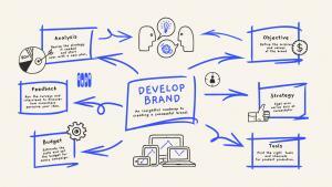 Gleeym helps to develop interactive mind maps