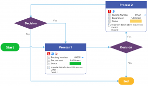 Mind mapping services for visualiztion. http://www.gleeym.com/mindmap