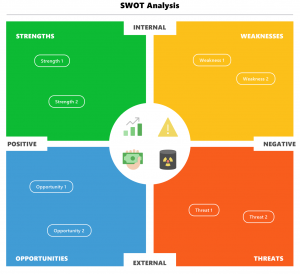 Mind mapping services for Business. http://www.gleeym.com/mindmap