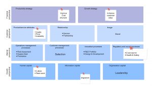 Strategy Map - https://www.gleeym.com.