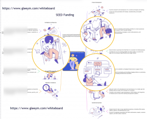 Collaborative Planning for startup by GleeYM