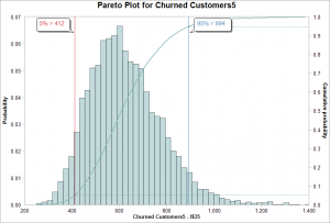 Churn Rate - gleeym